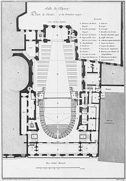 First-loges level