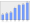 Evolucion de la populacion 1962-2008