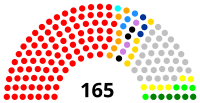 Asamblea Nacional de Venezuela elecciones 2000.svg