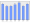 Evolucion de la populacion 1962-2008