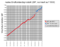 German GDP in constant prices since 1950