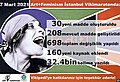 Art&Feminism Vikimaratonu, 7 Mart