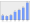 Evolucion de la populacion 1962-2008