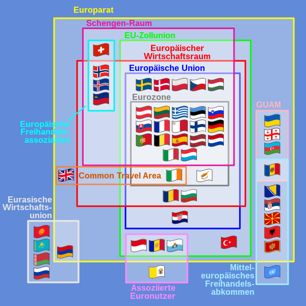 File:Supranational European Bodies-de.svg