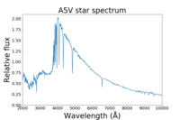 Spectrum of A5V star