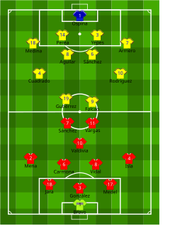 Alineación inicial