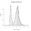 Articles size histogram French Wikipedia