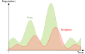 svg englisch