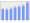 Evolucion de la populacion 1962-2008