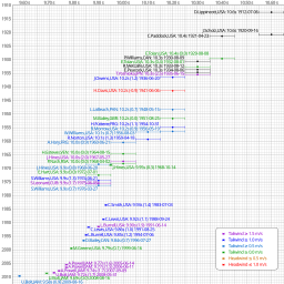 World record progression 100m men.svg 18:40, 8 January 2012