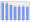 Evolucion de la populacion 1962-2008