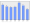 Evolucion de la populacion 1962-2008