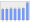 Evolucion de la populacion 1962-2008