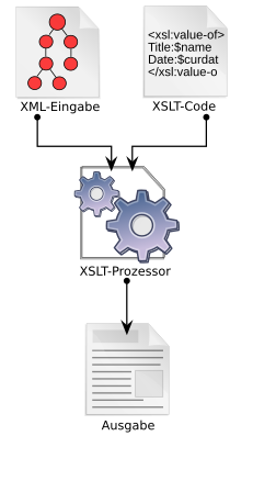 File:TempDeXslt015.svg