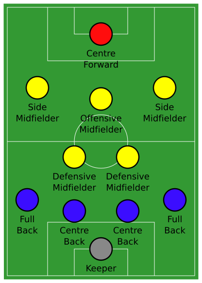 File:Association football 4-2-3-1 formation.svg