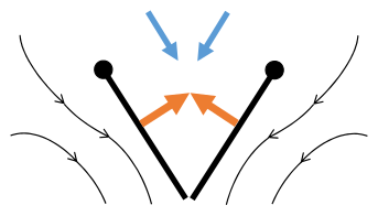 Fling 1: wings rotate around trailing edge to fling apart