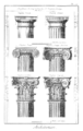 Pregled stupova svih stilova, volute se mogu vidjeti na jonskom i korintskom redu