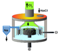 Schemazeichnung einer Downs-Zelle zur Elektrolyse von Natriumchlorid