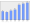 Evolucion de la populacion 1962-2008