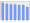 Evolucion de la populacion 1962-2008