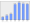 Evolucion de la populacion 1962-2008