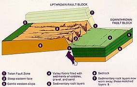 Teton fault block.jpg