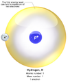 Hydrogen atom