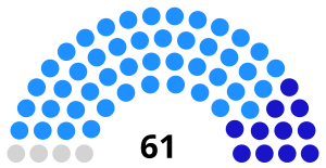 Cambodian Senate composition 2012.svg