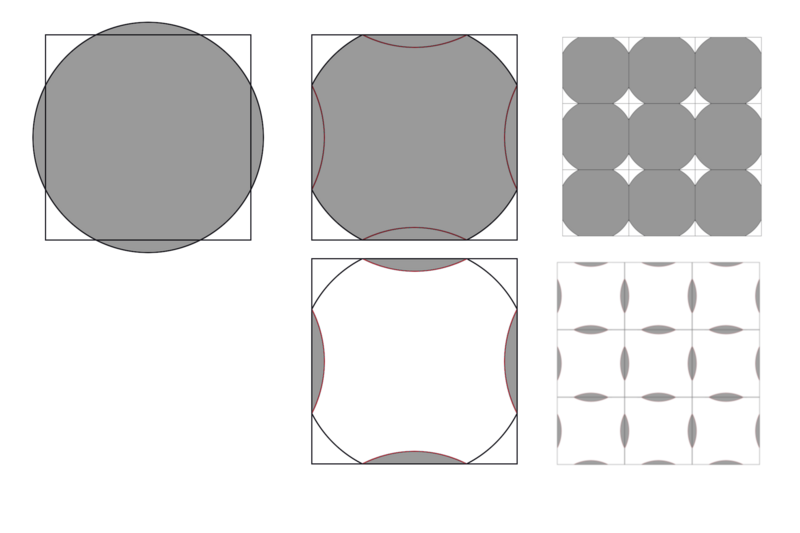 File:Fermi surface different zone schemes.png