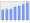 Evolucion de la populacion 1962-2008