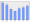 Evolucion de la populacion 1962-2008