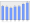 Evolucion de la populacion 1962-2008