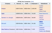 Screenshot of US Big Tech Companies template, with GitHub spelled as Github