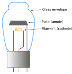 Nyt SVG-billede