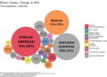 Image 17Ethnic origins in Chicago (from Chicago)