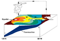 ENSO La Nina pattern.