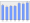 Evolucion de la populacion 1962-2008