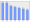 Evolucion de la populacion 1962-2008