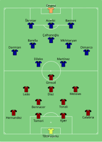 Alineación inicial