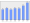 Evolucion de la populacion 1962-2008