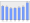 Evolucion de la populacion 1962-2008