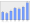 Evolucion de la populacion 1962-2008