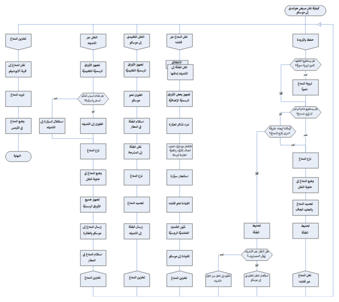 File:Dutch cryo Moscow-ar.png