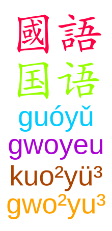 Gwoyu.svg