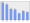 Evolucion de la populacion 1962-2008