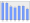 Evolucion de la populacion 1962-2008