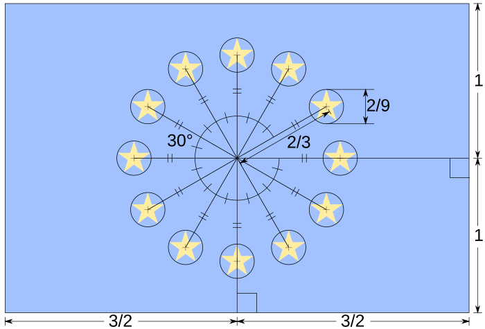 File:EU Flag specification.svg