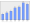 Evolucion de la populacion 1962-2008