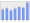 Evolucion de la populacion 1962-2008