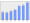 Evolucion de la populacion 1962-2008